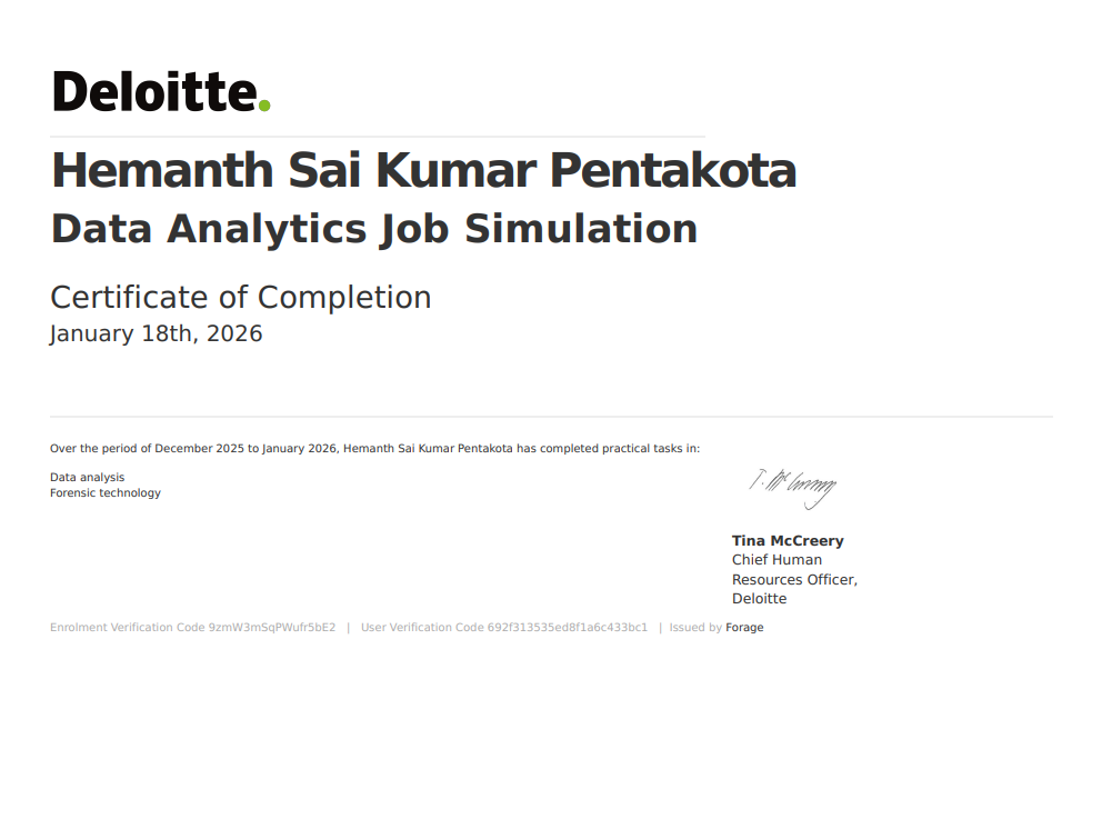 Deloitte Simulation